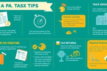 Taxes: Uncovering Secrets You Didn't Know About Your Tax Responsibilities
